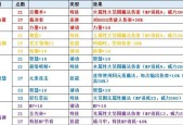 暗黑破坏神3职业强弱排名分析（深入探讨职业间的优势和劣势）