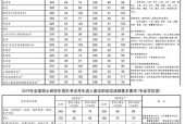 考研各科过线分数分析（不同科目的过线分数及其关键因素探析）