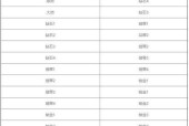 新赛季lol段位重置规则是什么？如何快速上分？