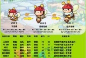 洛克王国公认最稀有宠物是什么？如何获得？