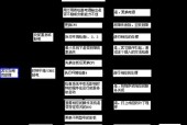 系统坏了怎么办？修复方法有哪些？