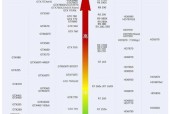 2023年显卡排行榜怎么选？各品牌显卡性能对比有哪些常见问题？