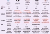 智能手表如何进行现场直播？