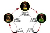 梦幻西游角色选择攻略有哪些？如何根据属性选择合适角色？