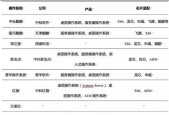 电脑操作系统有哪些版本？各版本特点是什么？