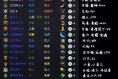 如何快速找到适合每个dota英雄的出装图解？
