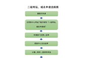 申请电子邮箱的流程及注意事项（一步步教你如何申请并使用电子邮箱）