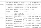 常见的B2B平台有哪些（深入了解B2B电子商务平台的种类和特点）