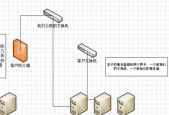 硬件防火墙设备如何工作？常见问题有哪些？