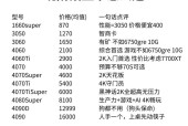 显卡价格上涨时如何配置电脑主机？