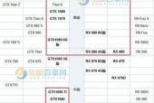 集成显卡是什么？集成显卡功能介绍是什么？