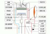 探索烟雾头的最新调法（以创新为核心）