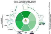 如何恢复回收站的内容？回收站清空后还能找回文件吗？