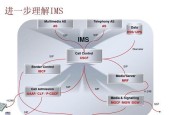 ahci模式和ide模式哪个更优？如何选择适合的硬盘模式？