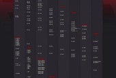 AMD最好的显卡是哪款？详解性能特点与常见问题？
