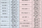 dnf宝珠升级材料有哪些？如何获取？