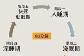 电脑休眠和睡眠的区别及功能解析（电脑休眠和睡眠的区别与优劣比较）