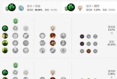ez天赋怎么点？ez天赋推荐是什么？