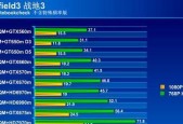 笔记本独立显卡型号排名是怎样的？如何选择适合自己的显卡？
