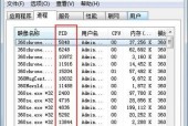 深入了解Win7任务管理器中的性能监控功能（全面掌握Win7任务管理器中的性能参数及使用技巧）