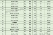 挖掘二本大学的潜力与价值（以分数低但不错的二本大学为例）