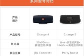 投影仪与话筒连接问题如何处理？