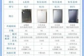 海尔热水器耗电高是为什么？如何降低耗电量？