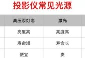如何截图投影仪购买清单？截图步骤是什么？
