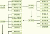 百度网站注册流程详解（简单易懂）