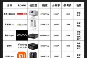写字台与投影仪的主要区别是什么？