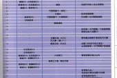 极品飞车10汉化补丁安装指南（学会如何使用极品飞车10汉化补丁）