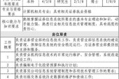 信息技术默认网关填写方法是什么？
