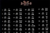 暗黑破坏神2各职业实力如何排名？排名依据是什么？