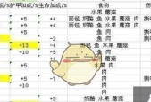 大猪魔兽世界怎么玩的好？有哪些提升游戏技能的建议？