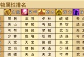 驭剑士100级怎么加点？加点推荐有哪些？