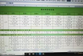 电脑桌摆放表格制作方法？如何规划更合理？