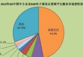 B2B电子商务交易平台的全面介绍（让企业轻松拓展商机）