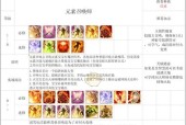 火炬之光2法师技能加点攻略大全（掌握关键技能）