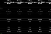 2023年双十一电脑装机攻略？如何选购性价比高的电脑硬件？