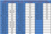 华硕bios进入安全模式的方法是什么？遇到问题如何解决？