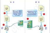 加密文件解锁的方法及技巧（如何安全地解锁加密文件）