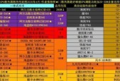 CPU温度多少算正常范围？如何监控和降低CPU温度？