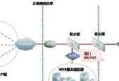 目前最安全的防火墙推荐？如何选择适合自己的防火墙产品？