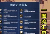 105史诗装备自选选择攻略？如何根据角色特点挑选最佳装备？