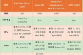 二手苹果笔记本cpu选择的技巧是什么？