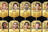 FIFA手游中哪些球员最实用？如何选择合适的球员？