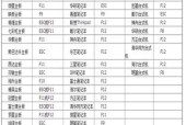 戴尔笔记本重装系统教程？如何一步步完成？
