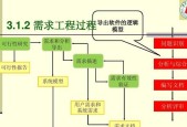 网站需求分析怎么写？需求分析报告的编写步骤是什么？