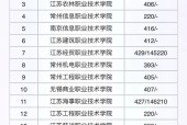 江苏省公办专科学校排名榜发布（江苏省公办专科学校综合排名）