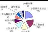 外贸路由器正规购买渠道有哪些？